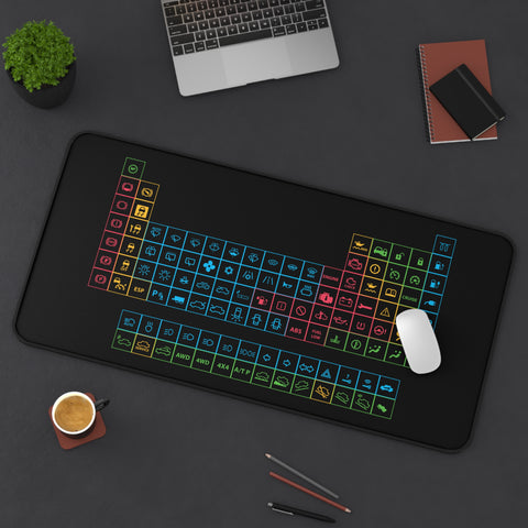 Periodic Maintenance - Desk Mat