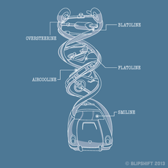 P-Car Genome  Design by 
