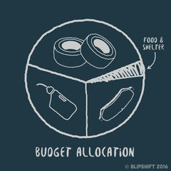 priorities III  Design by team blipshift