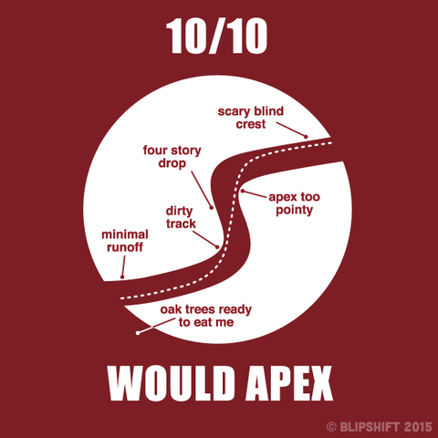Would Apex ii